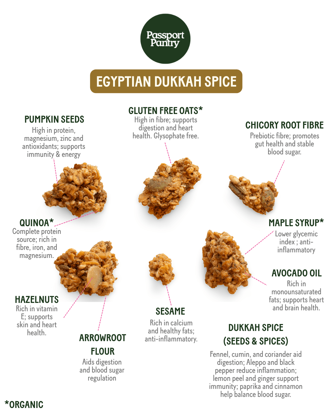 Egyptian Dukkah Spice | Savoury Granola Bites - Modern Hustle Marketplace