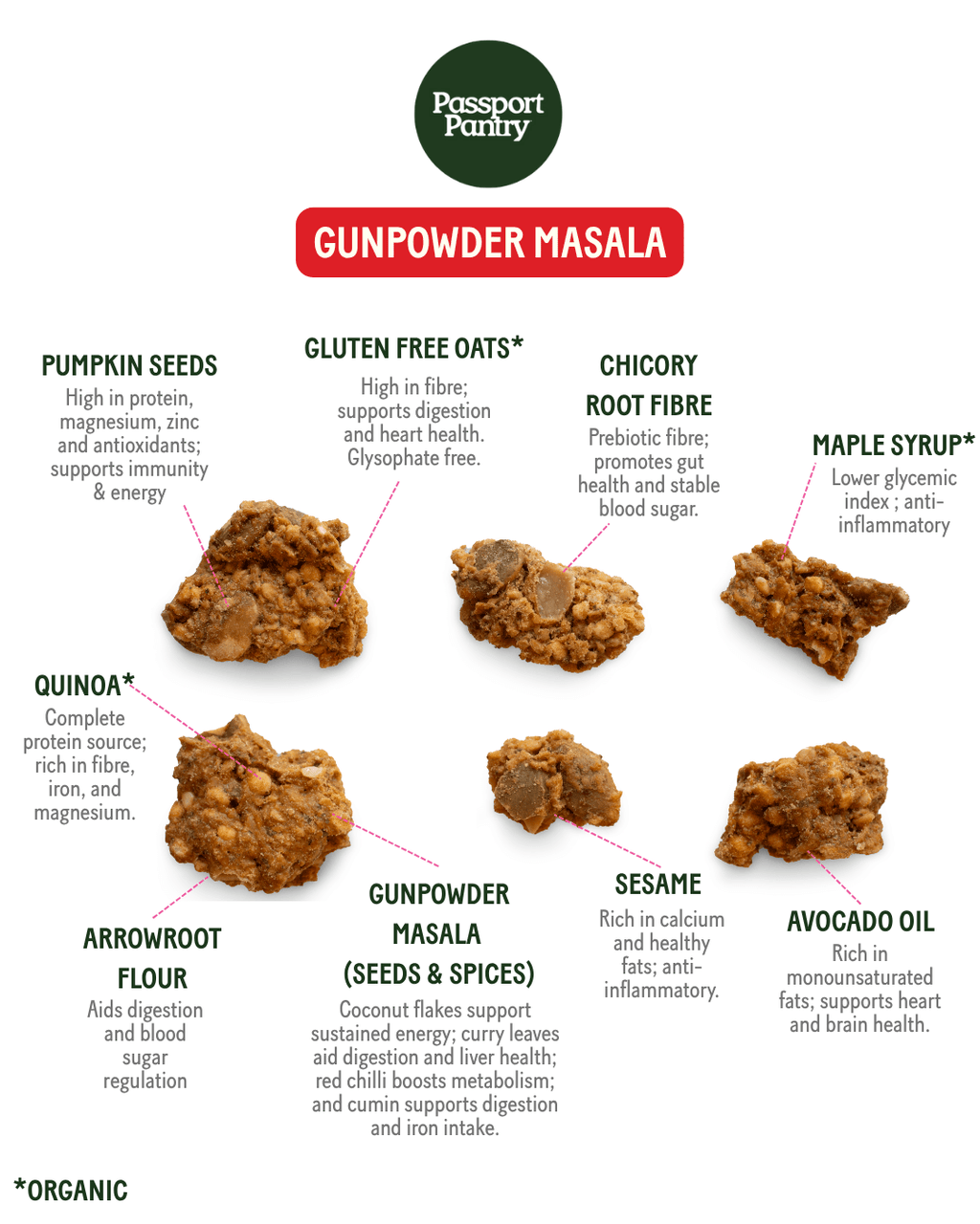 Gunpowder Masala | Savoury Granola Bites - Modern Hustle Marketplace
