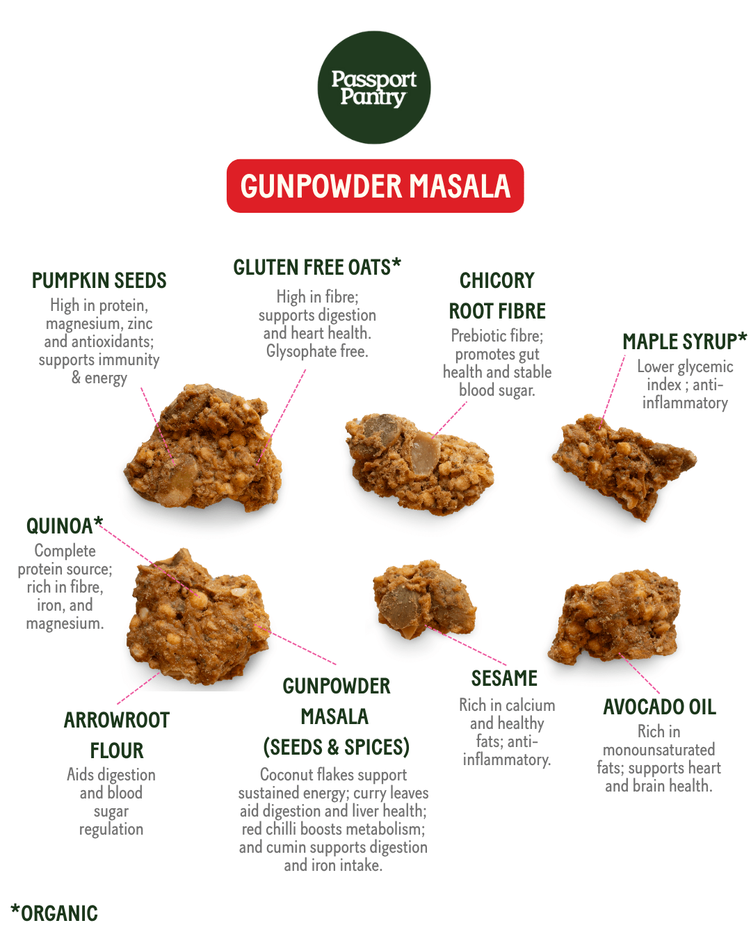 Gunpowder Masala | Savoury Granola Bites - Modern Hustle Marketplace