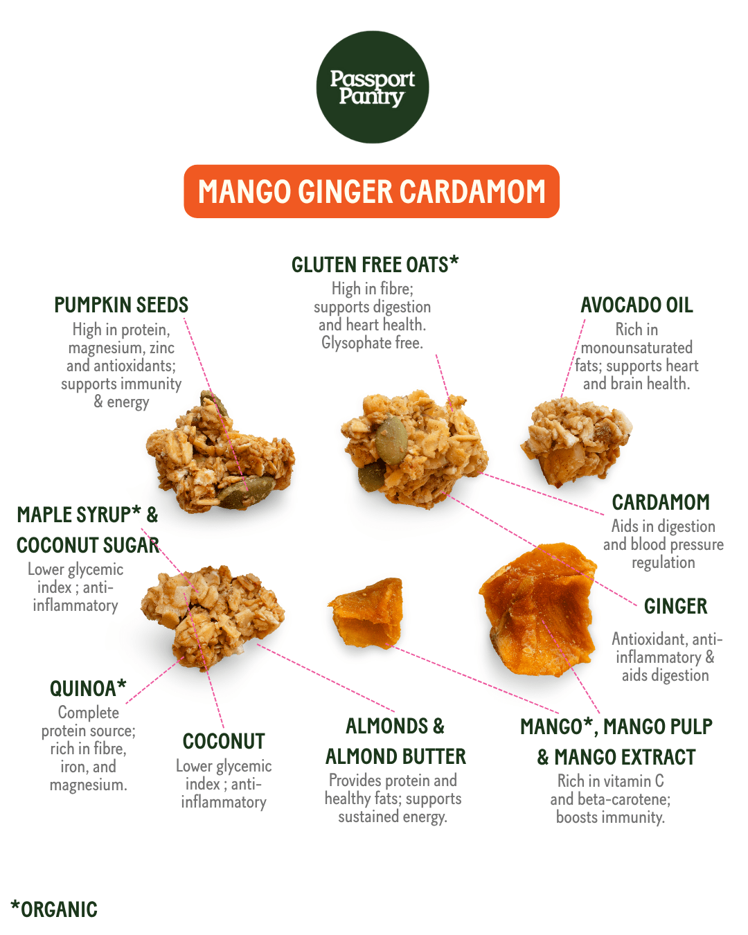 Mango Ginger Cardamom | Granola Clusters - Modern Hustle Marketplace