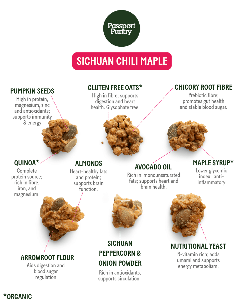 Sichuan Chili Maple | Savoury Granola Bites - Modern Hustle Marketplace