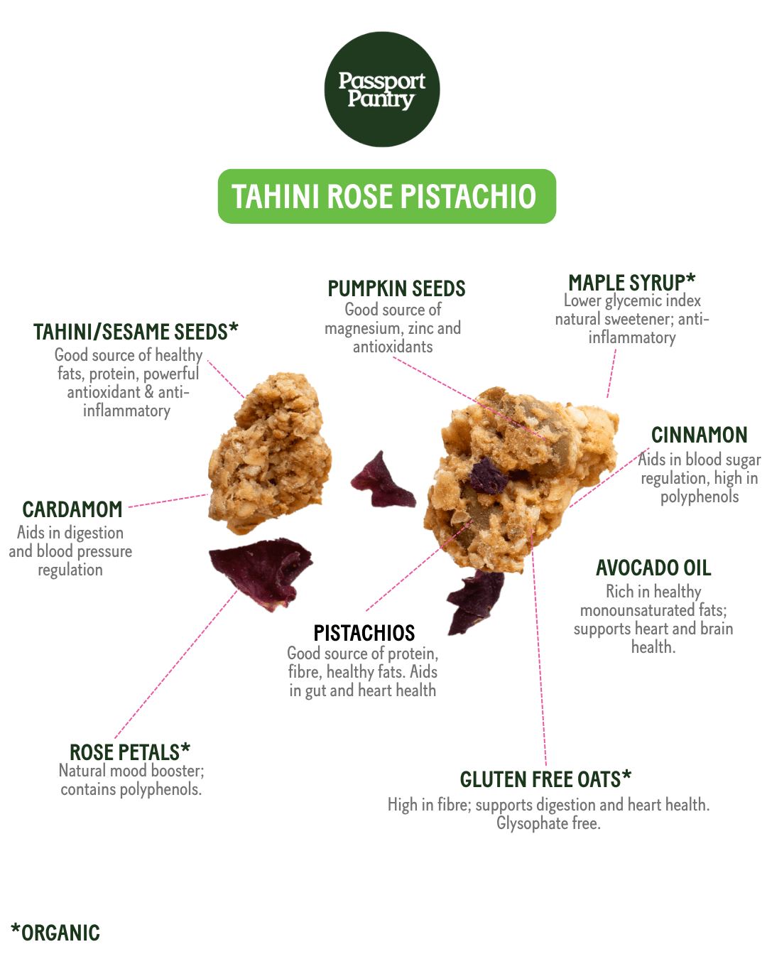 Tahini Rose Pistachio | Granola Clusters - Modern Hustle Marketplace